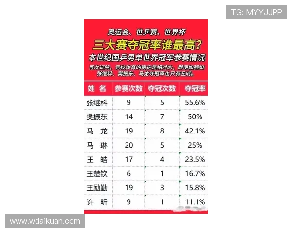 武汉乒乓球队在全国比赛经验排行榜中荣获第八名的辉煌成就